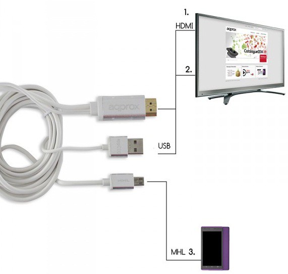 Câble adaptateur HML HDMI vers Micro-USB pour smartphone et tablette au  meilleur prix